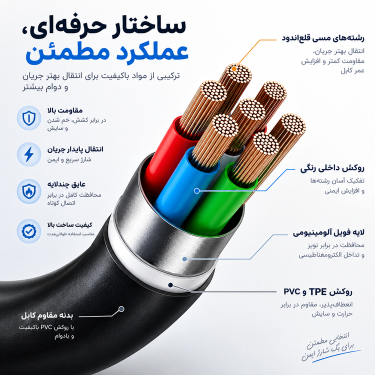 بررسی مشخصات فنی کابل شارژ اورجینال سامسونگ