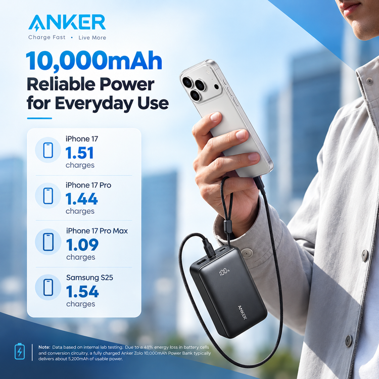 پاوربانک انکر مدل ANKER A110JH11 ظرفیت 10000mAh با توان 30W