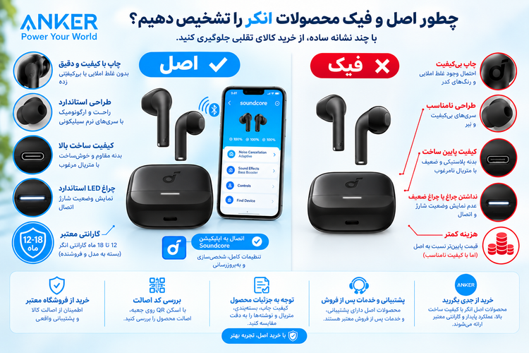 ایربادز بی سیم انکر ANKER Soundcore K20i مدل A3994