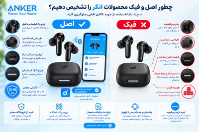 هندزفری بلوتوثی انکر Soundcore R60i NC